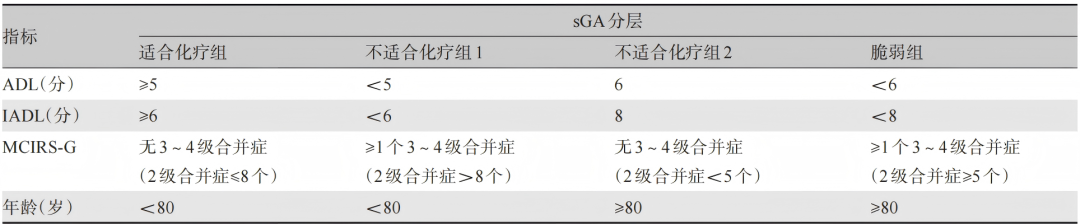 老年套细胞淋巴瘤诊断与治疗中国专家共识（2026年版）丨附原文